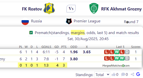 FK Rostov Vs RFK Akhmat Grozny screenshot