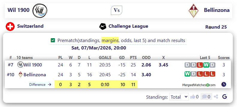 Wil 1900 Vs Bellinzona screenshot