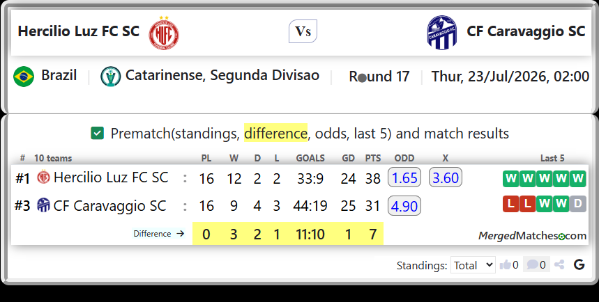 Hercilio Luz FC SC Vs CF Caravaggio SC screenshot