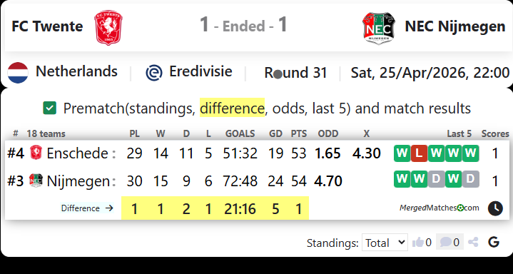 FC Twente Vs NEC Nijmegen screenshot