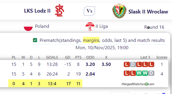 LKS Lodz II Vs Slask II Wroclaw screenshot