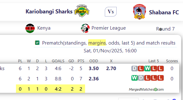 Kariobangi Sharks Vs Shabana FC screenshot