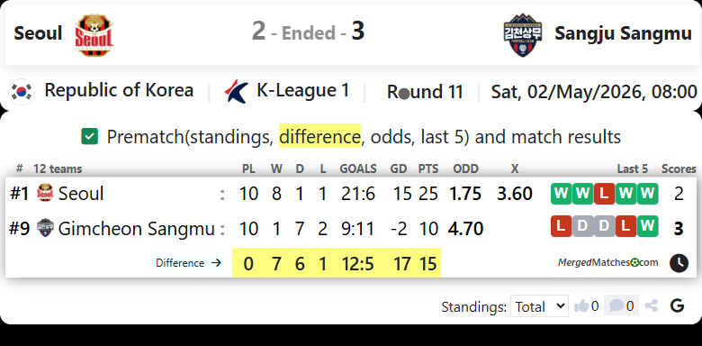 FC Seoul Vs Gimcheon Sangmu FC screenshot