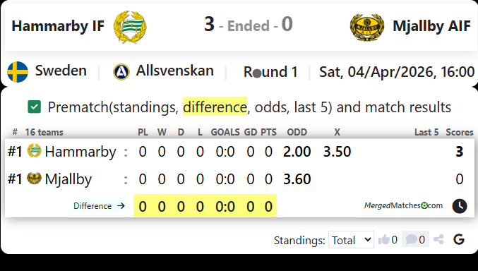 Hammarby IF Vs Mjallby AIF screenshot