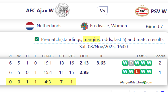 AFC Ajax W Vs PSV W screenshot