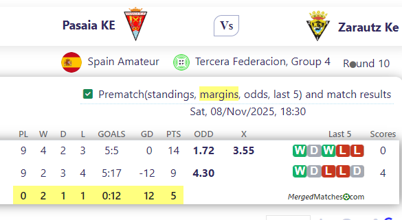 Pasaia KE Vs Zarautz Ke screenshot