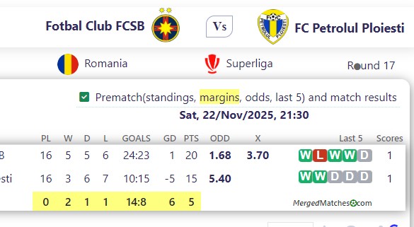 Fotbal Club FCSB Vs FC Petrolul Ploiesti screenshot