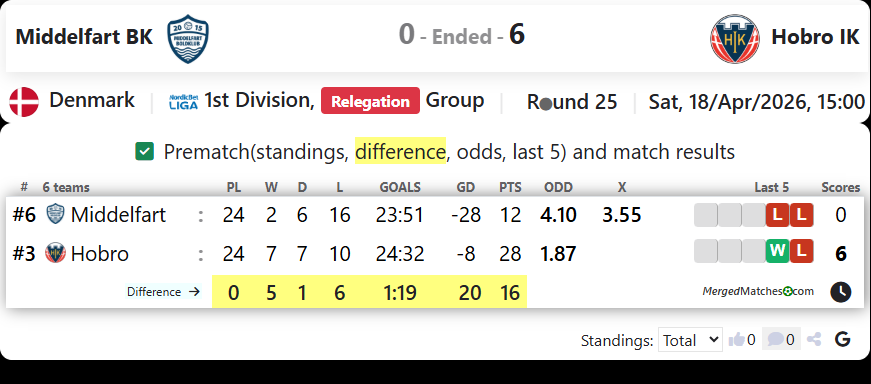 Middelfart BK Vs Hobro IK screenshot