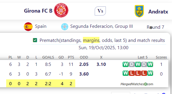 Girona FC B Vs Andratx screenshot
