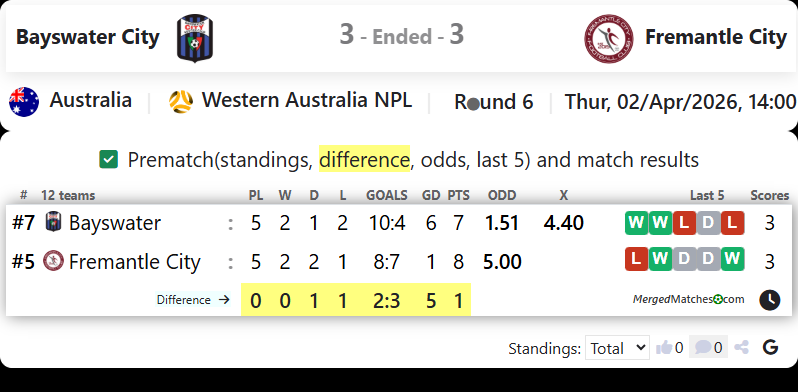 Bayswater City Vs Fremantle City screenshot
