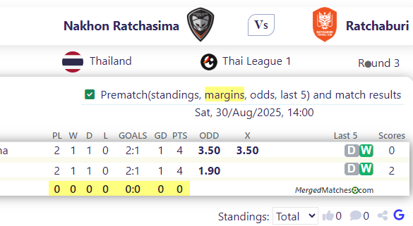 Nakhon Ratchasima Vs Ratchaburi screenshot