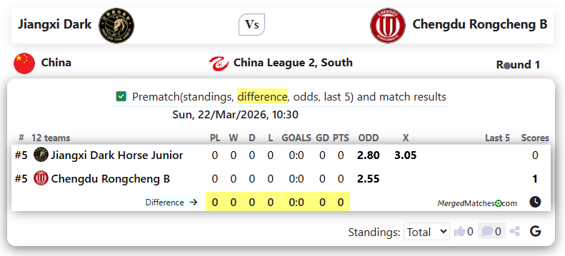 Jiangxi Dark Vs Chengdu Rongcheng B screenshot