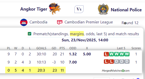 Angkor Tiger Vs National Police screenshot