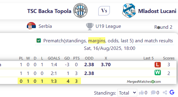 TSC Backa Topola Vs Mladost Lucani screenshot