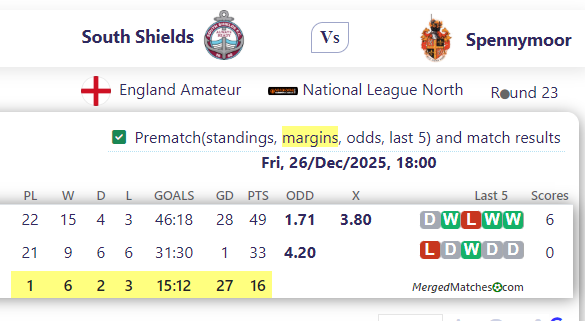 South Shields Vs Spennymoor Town FC screenshot