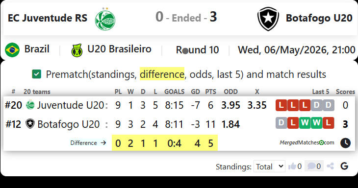 EC Juventude RS Vs Botafogo U20 screenshot