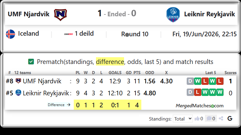 UMF Njardvik Vs Leiknir Reykjavik screenshot