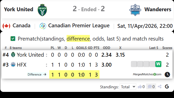 York United Vs Wanderers screenshot