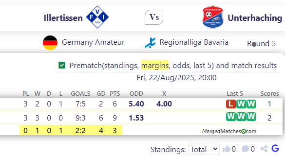 Illertissen Vs Unterhaching screenshot