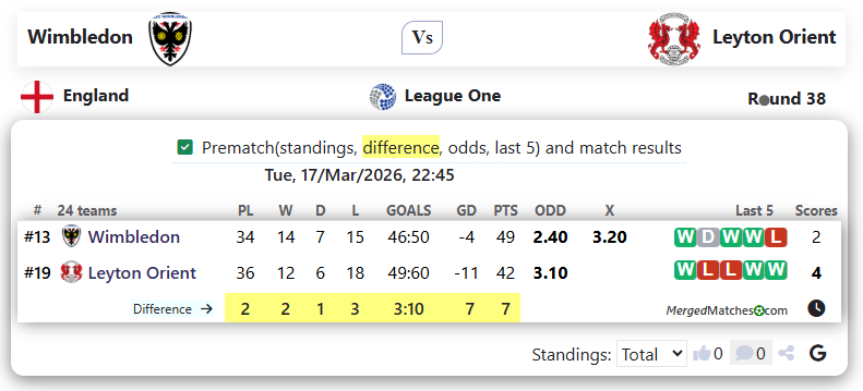 Wimbledon Vs Leyton Orient screenshot