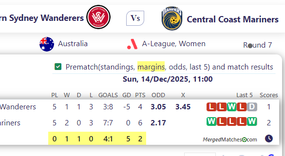 Western Sydney Wanderers Vs Central Coast Mariners screenshot