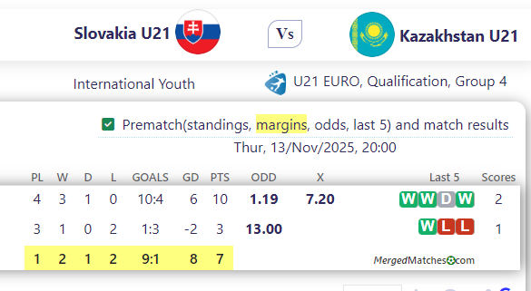 Slovakia U21 Vs Kazakhstan U21 screenshot
