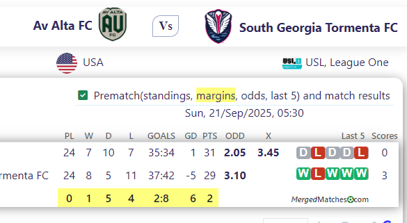 Av Alta FC Vs South Georgia Tormenta FC screenshot