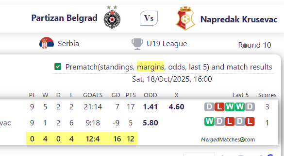 Partizan Belgrad Vs Napredak Krusevac screenshot