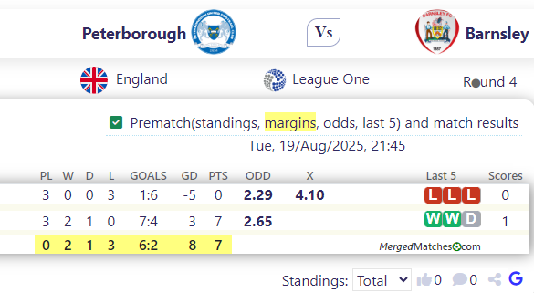 Peterborough Vs Barnsley screenshot