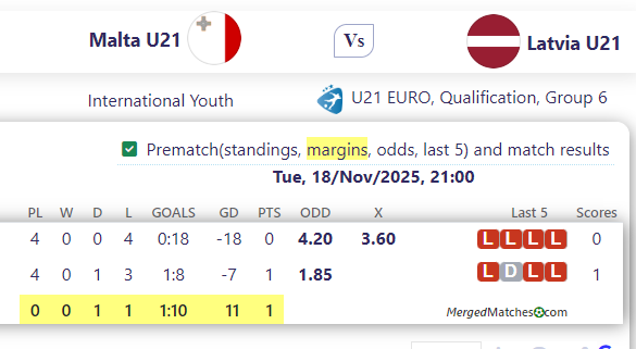 Malta U21 Vs Latvia U21 screenshot