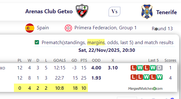 Arenas Club Getxo Vs Tenerife screenshot