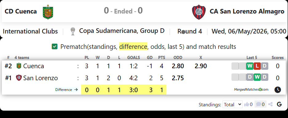 CD Cuenca Vs CA San Lorenzo Almagro screenshot