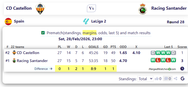 CD Castellon Vs Racing Santander screenshot