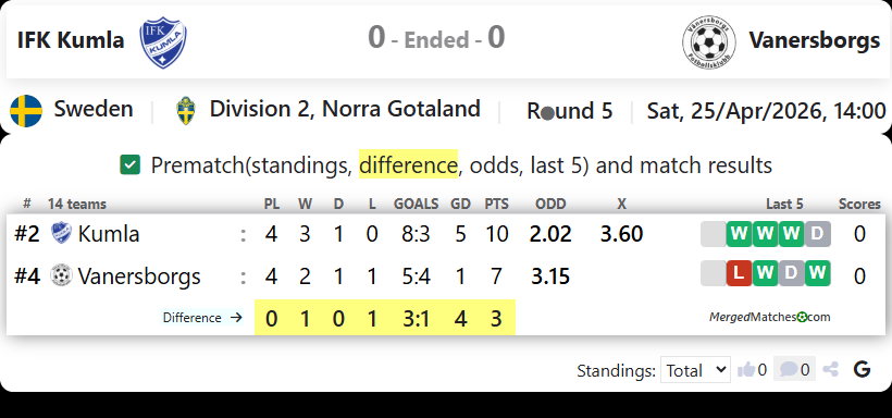 IFK Kumla Vs Vanersborgs screenshot