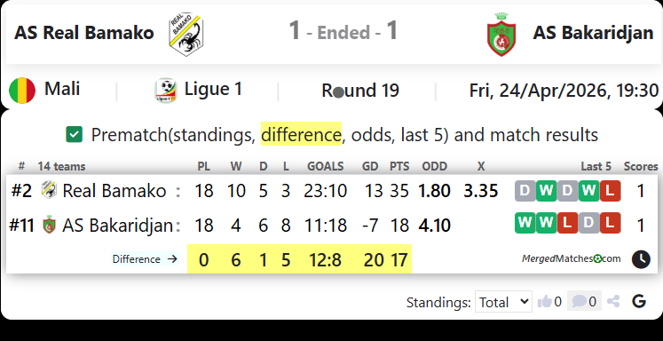 AS Real Bamako Vs AS Bakaridjan screenshot