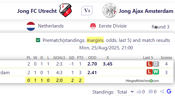 Jong FC Utrecht Vs Jong Ajax Amsterdam screenshot