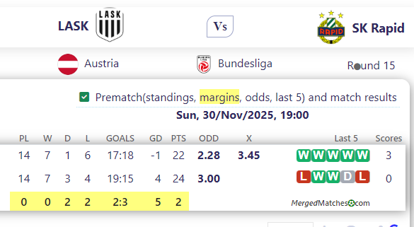 LASK Vs SK Rapid screenshot