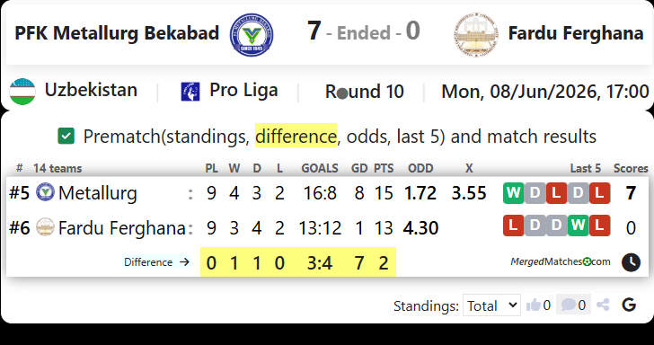 PFK Metallurg Bekabad Vs Fardu Ferghana screenshot