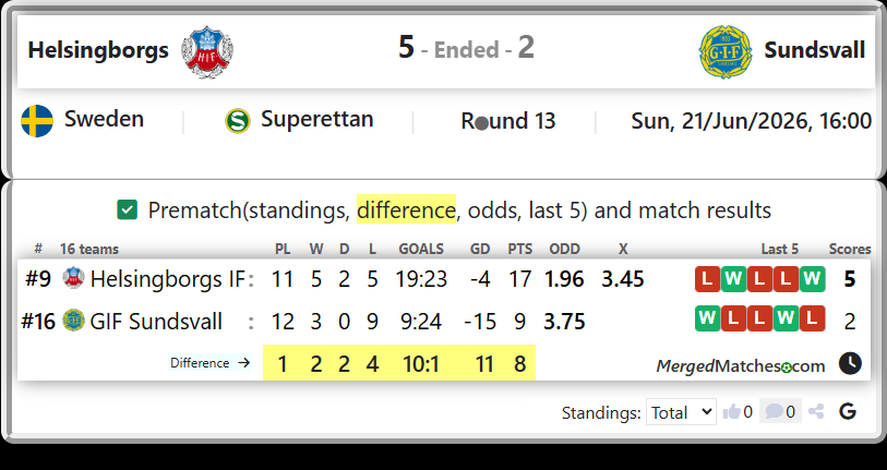 Helsingborgs IF Vs GIF Sundsvall screenshot