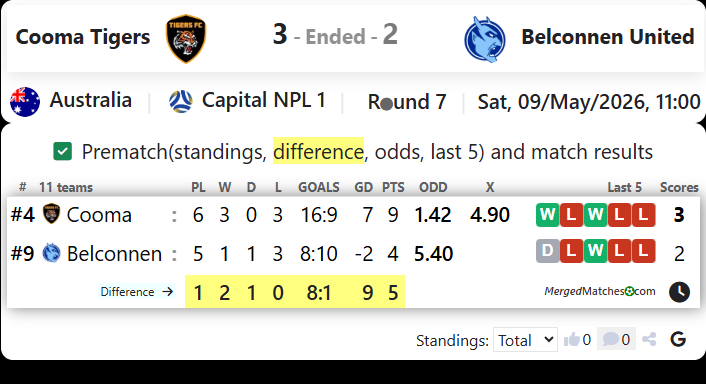 Cooma Tigers Vs Belconnen United screenshot
