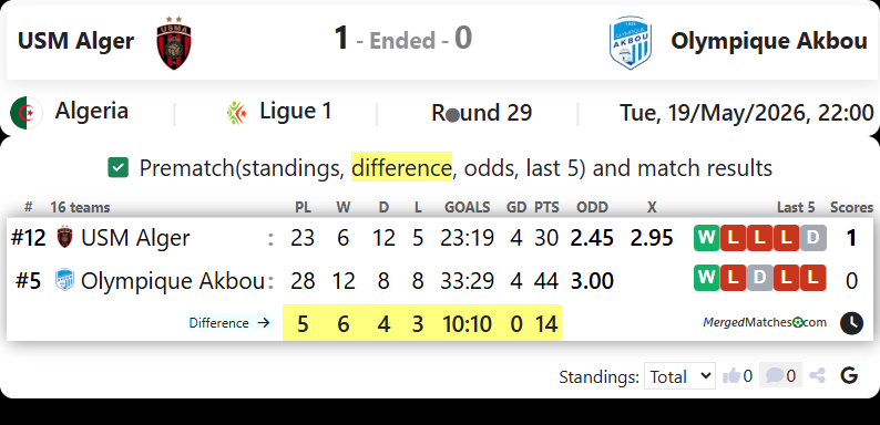 USM Alger Vs Olympique Akbou screenshot