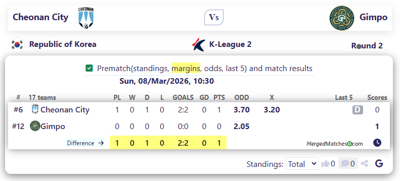 Cheonan City FC Vs Gimpo FC screenshot