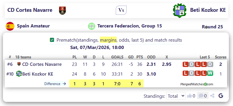 CD Cortes Navarre Vs Beti Kozkor KE screenshot