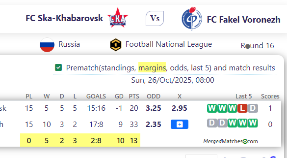 FC Ska-Khabaro Vs k Vs FC Fakel Voronezh screenshot