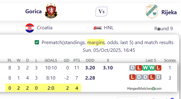 Gorica Vs Rijeka screenshot