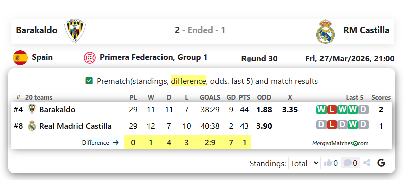 Barakaldo Vs RM Castilla screenshot