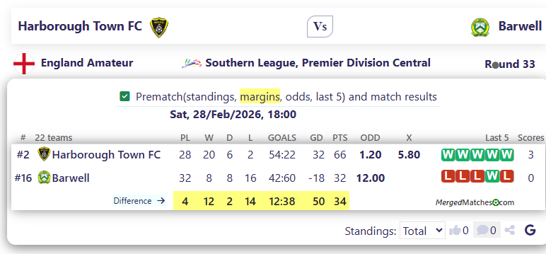 Harborough Town FC Vs Barwell screenshot