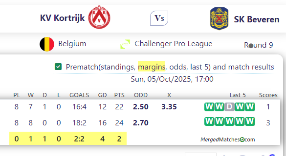 KV Kortrijk Vs SK Beveren screenshot