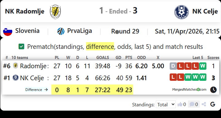 NK Radomlje Vs NK Celje screenshot