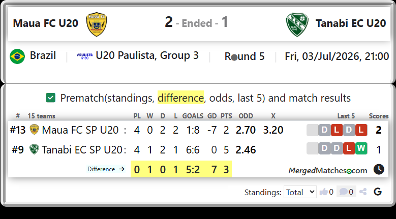 Maua FC SP U20 Vs Tanabi EC SP U20 screenshot